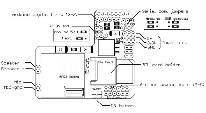 gprs shield diagram version one