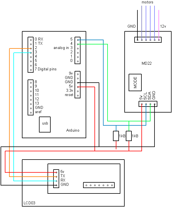 arduino md22