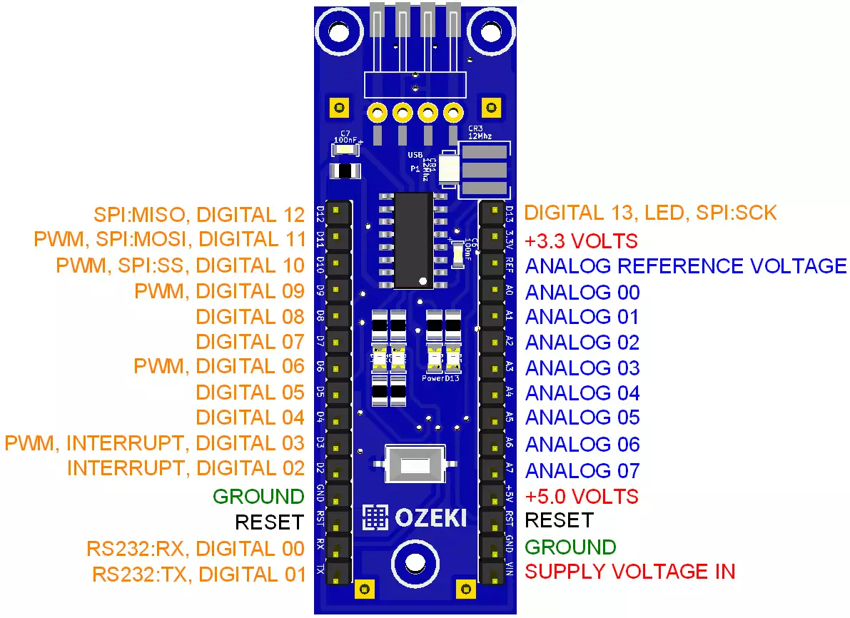 pinout of the ozeki nano module