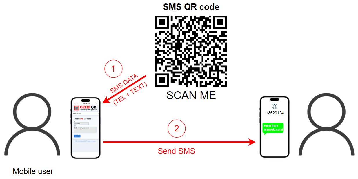 sms qr code