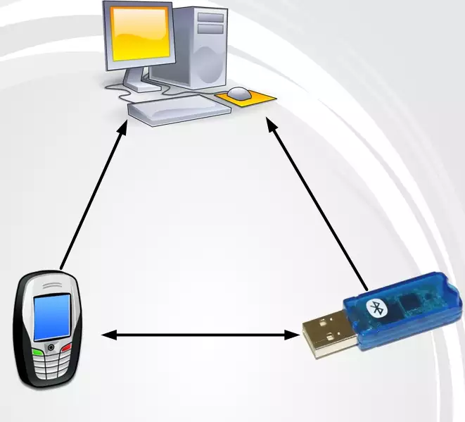 bluetooth connection