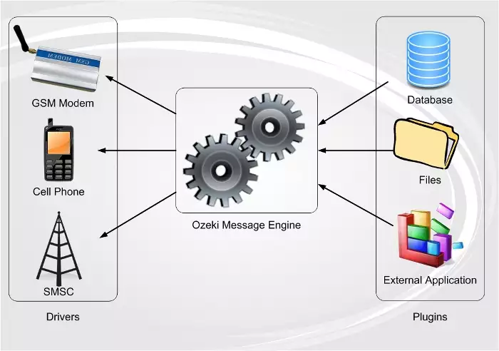 message engine