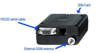 industrial siemens gsm modem