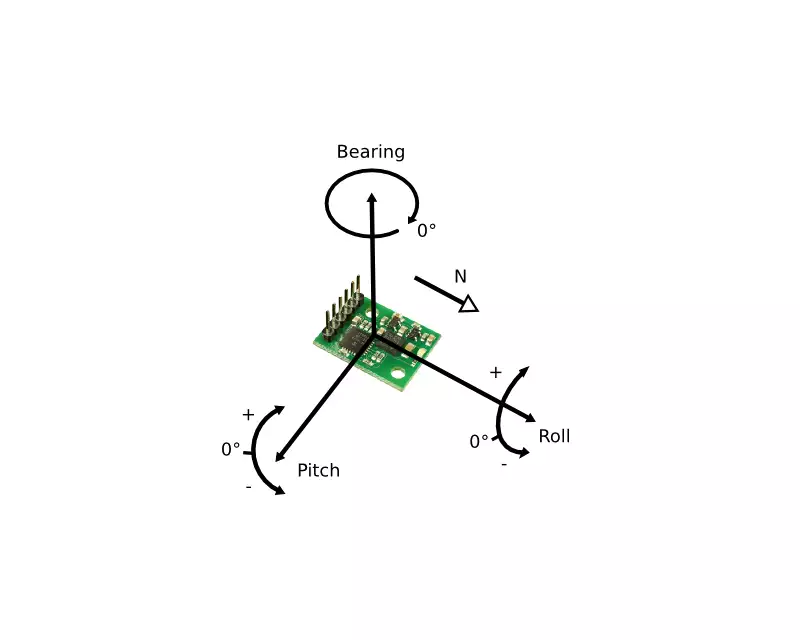 cmps10_movements