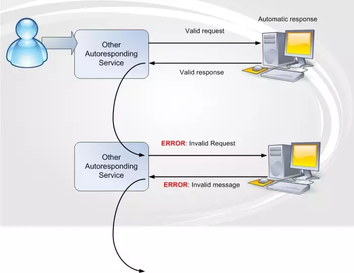 two text message applications in an endless loop