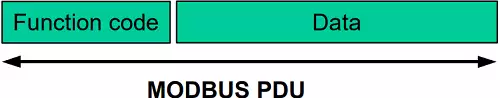 modbus protocol data unit