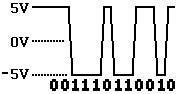 waveform schematic