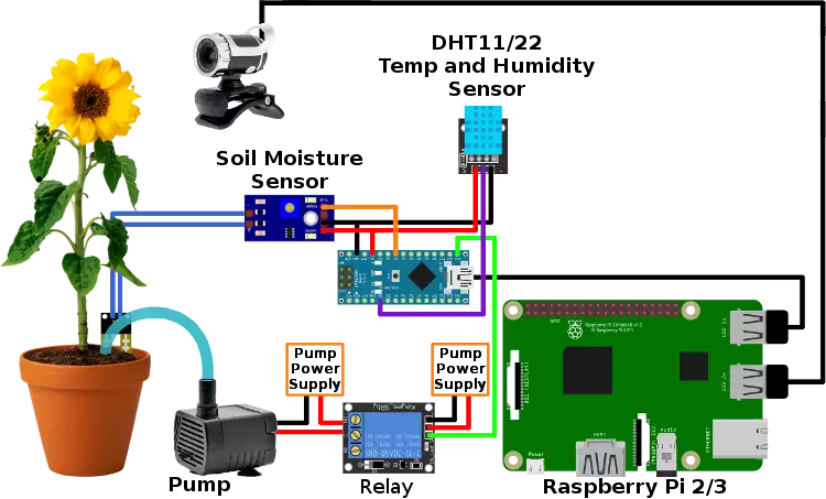 the circuit diagram of the watering system