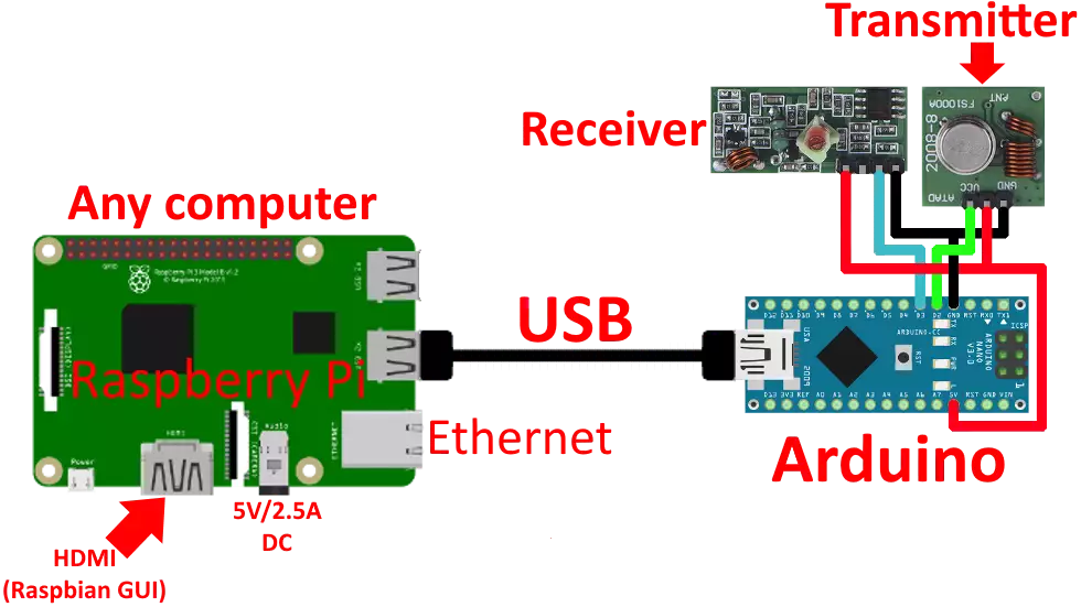 circuit diagram