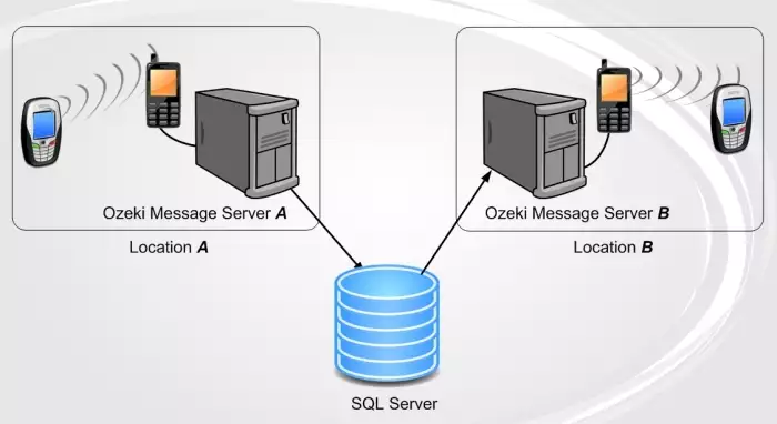 sms forwarder software