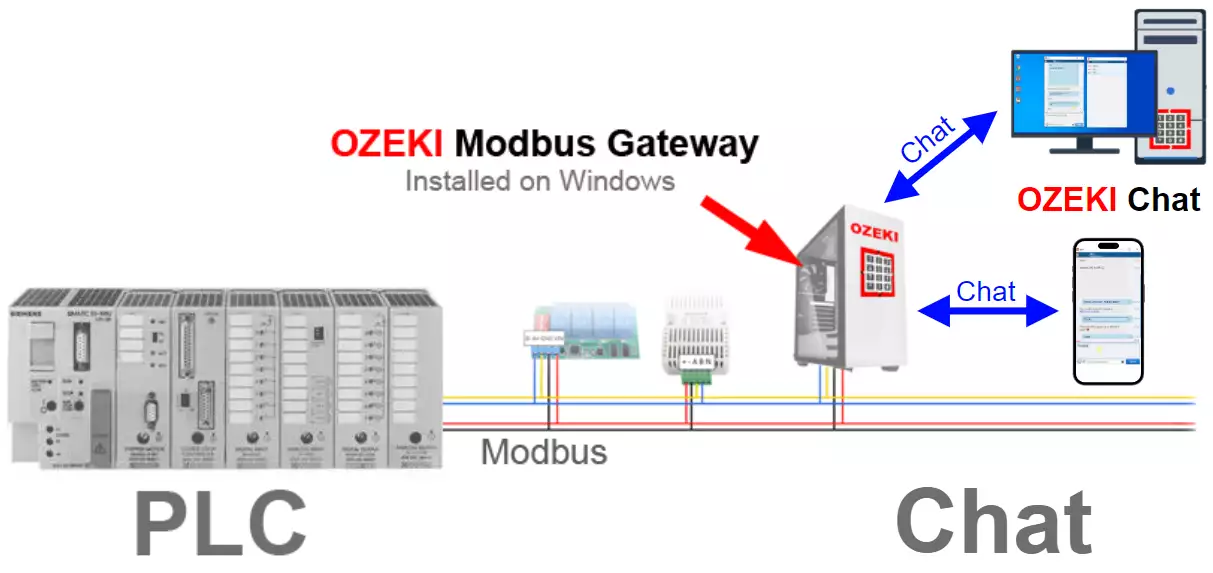 modbus chat