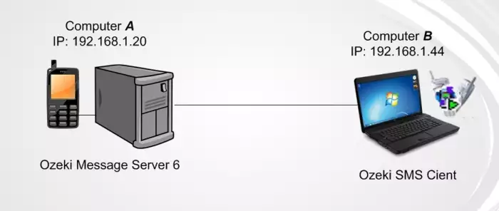 system architecture