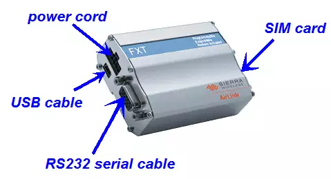 sierra fastrack gsm sms modem